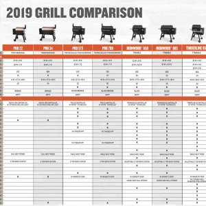 traeger-2019-grill-Comparison.jpg