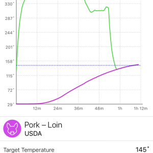 Meater Graph.PNG