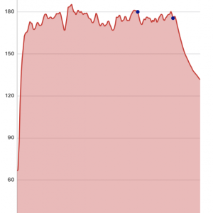 9-Full Test Plot_Dots at Keep Warm and Shutdown.PNG