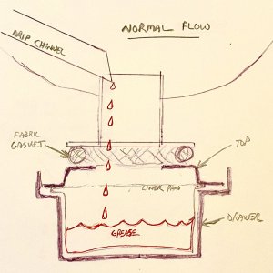 Normal Grease Drain Flow Diagram.jpg