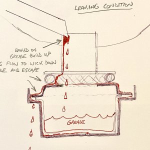 Leaking Grease Flow Diagram.jpg