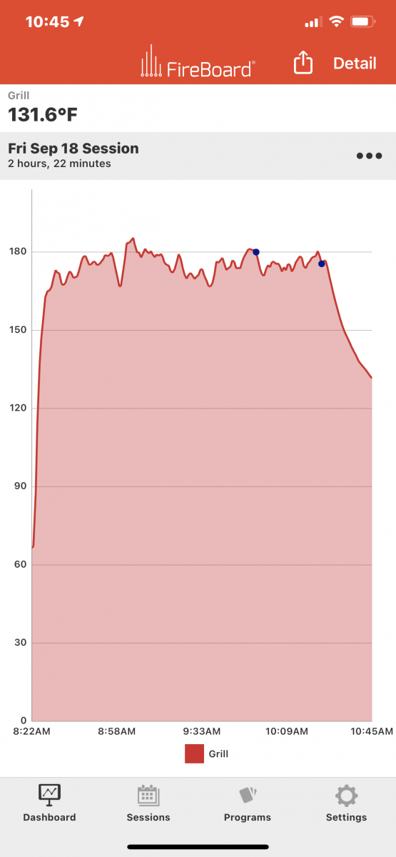 9-Full Test Plot_Dots at Keep Warm and Shutdown.PNG