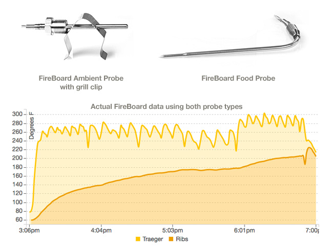 fireboard-probe-types.jpg