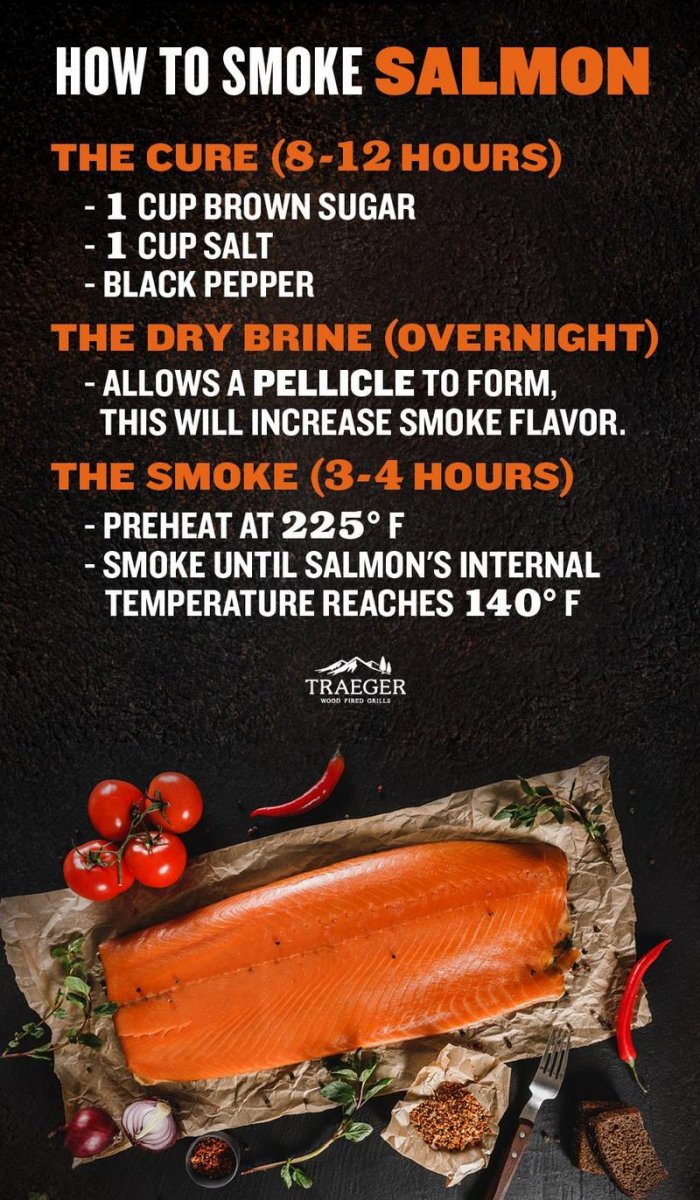 How-To-Smoke-Salmon.jpg