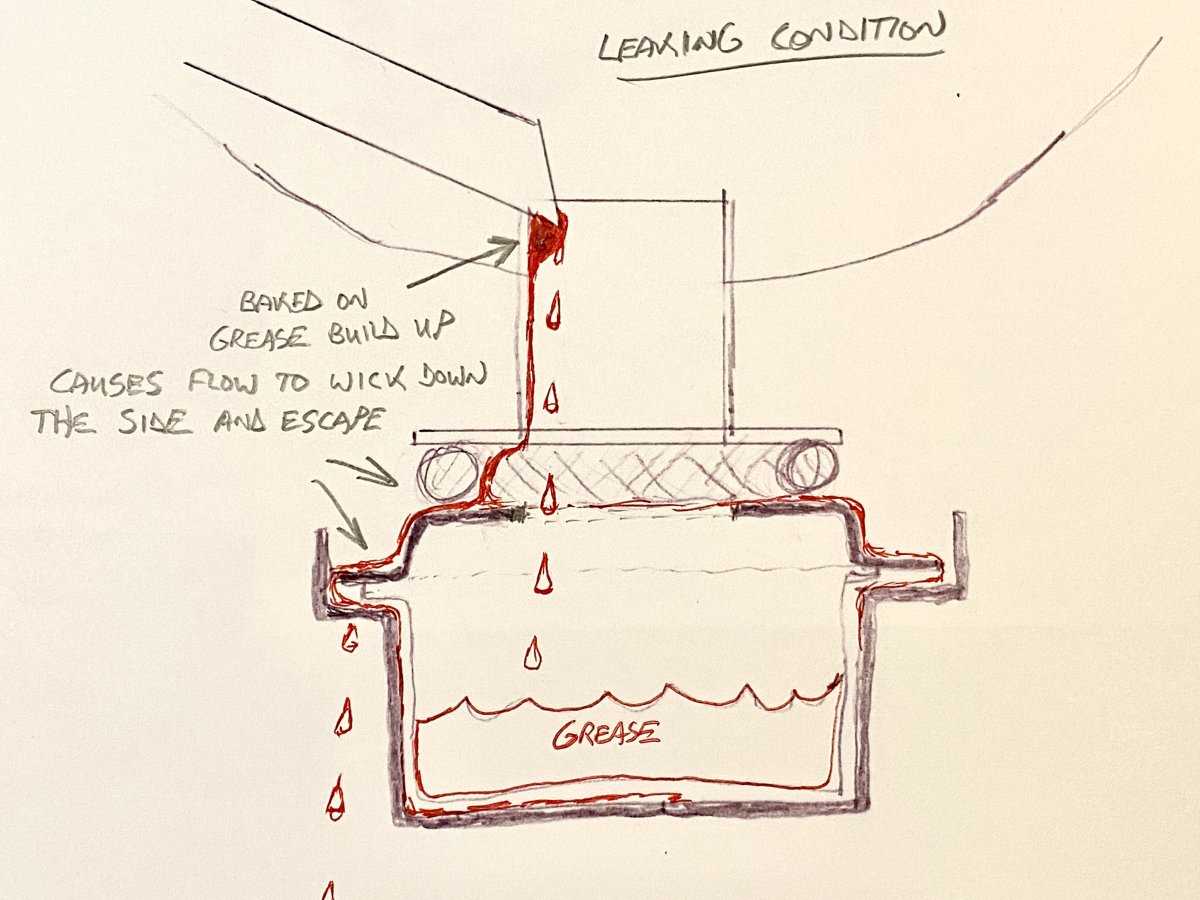 Leaking Grease Flow Diagram.jpg