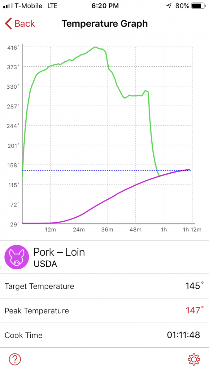 Meater Graph.PNG