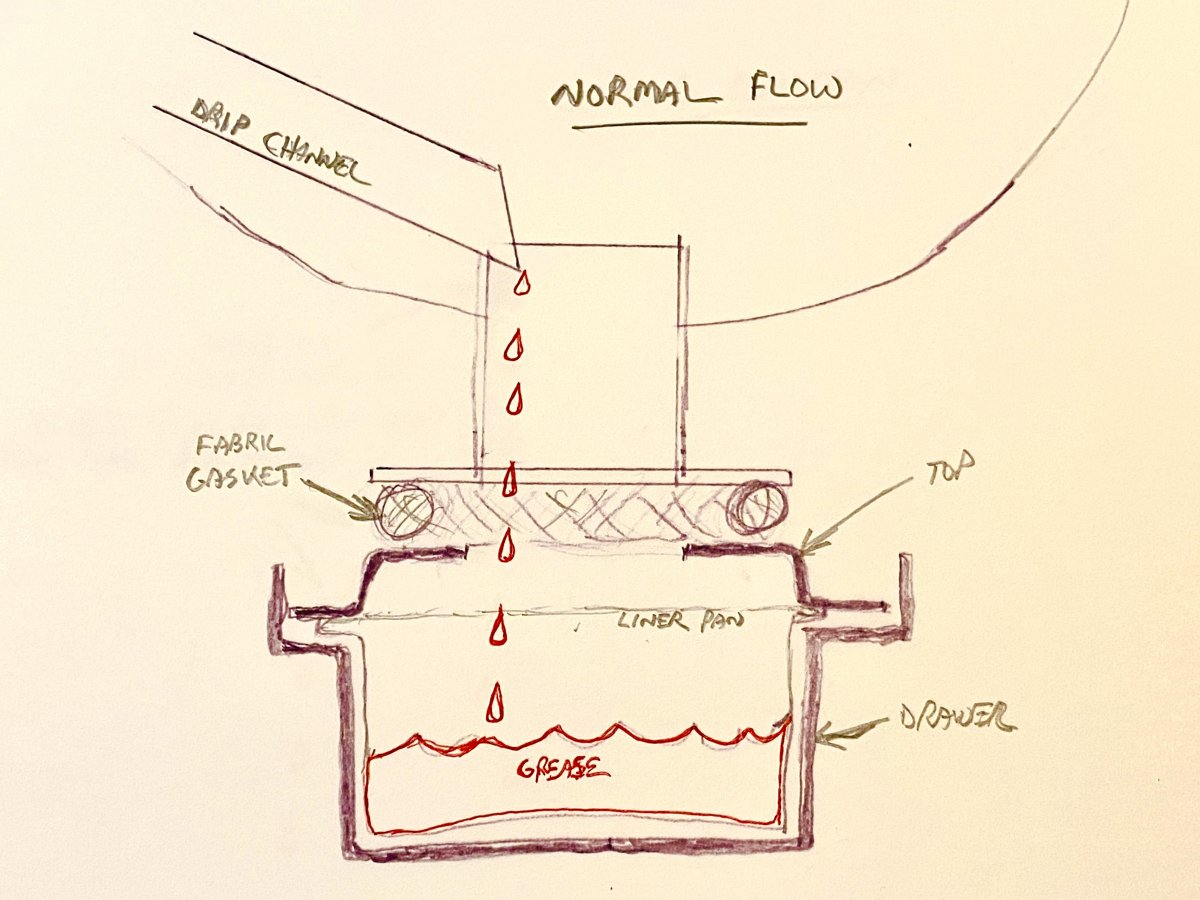 Normal Grease Drain Flow Diagram.jpg