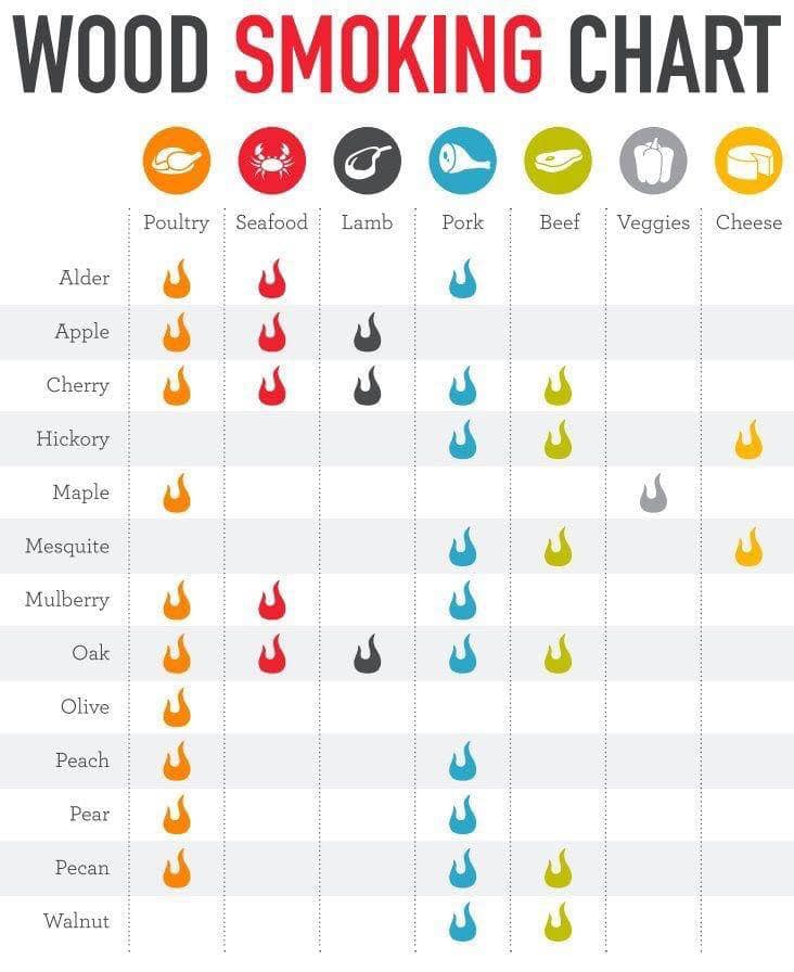 pellet-smoking-chart.jpg