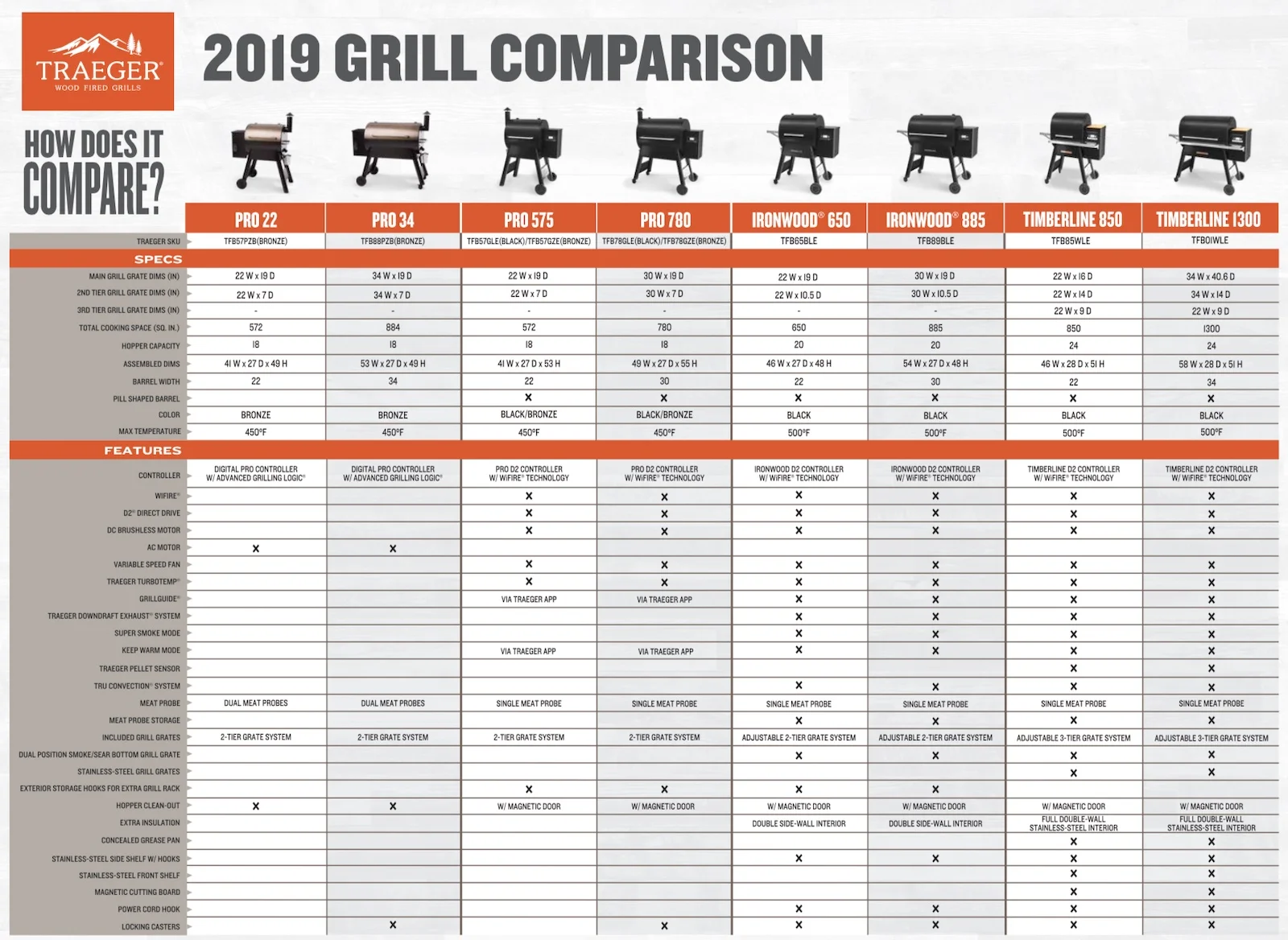 traeger-2019-grill-Comparison.jpg