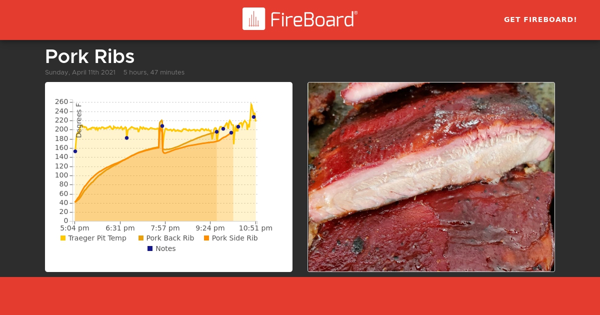 share.fireboard.io