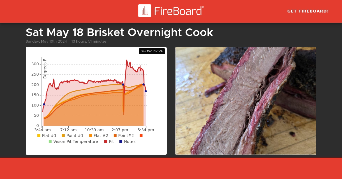 share.fireboard.io