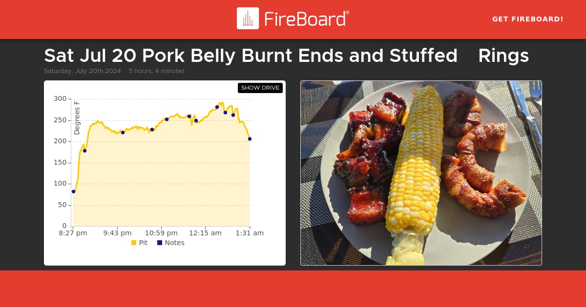 share.fireboard.io