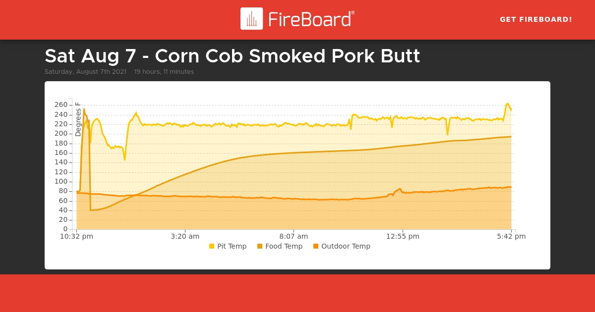 share.fireboard.io