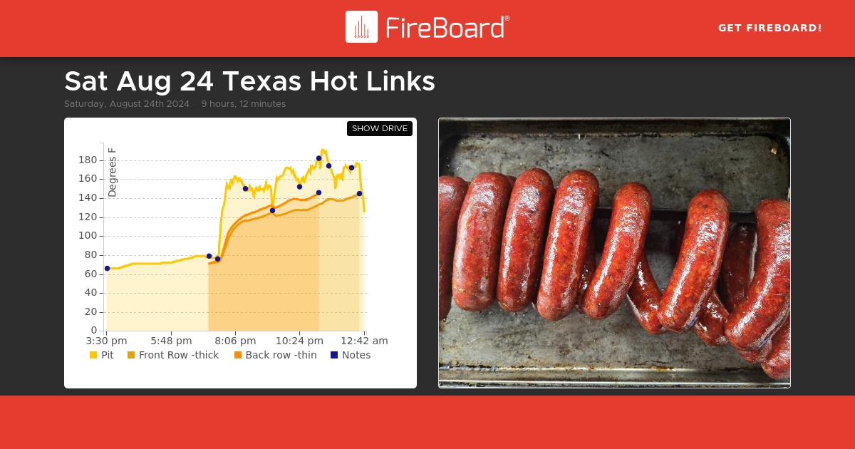 share.fireboard.io