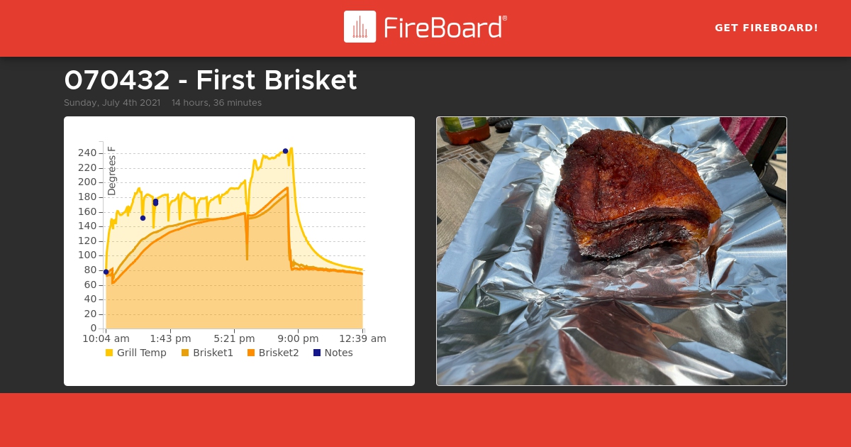 share.fireboard.io