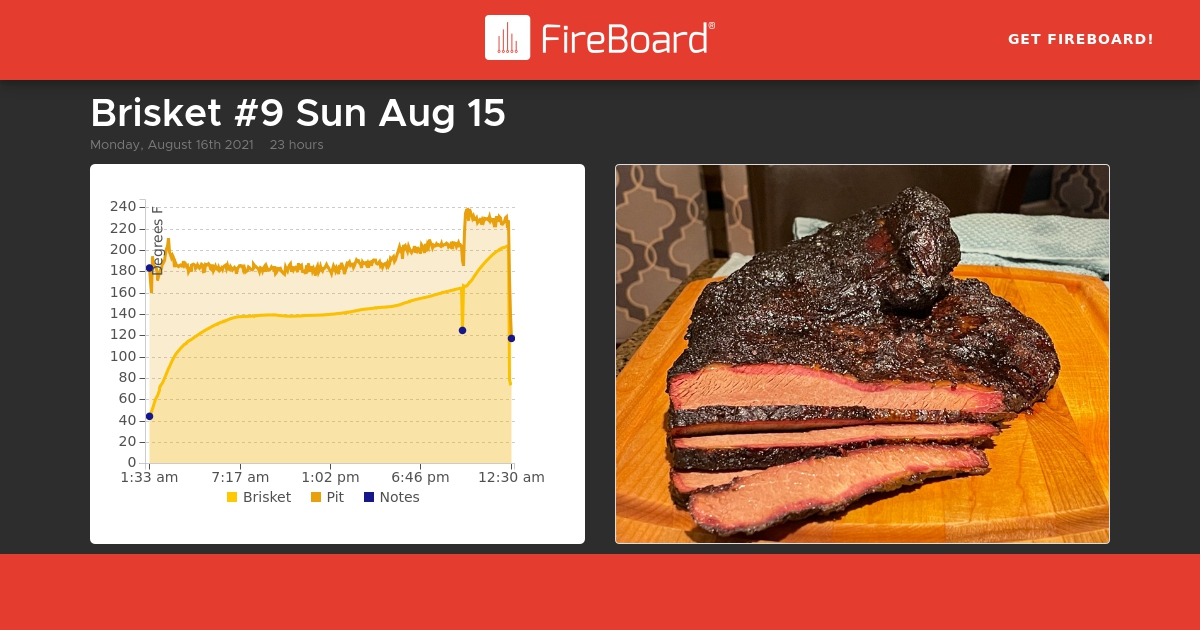 share.fireboard.io