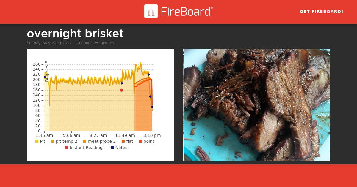 share.fireboard.io