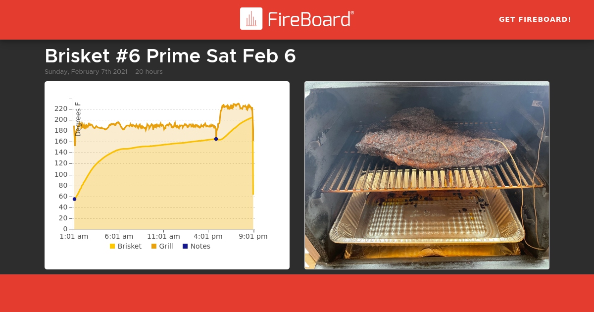 share.fireboard.io