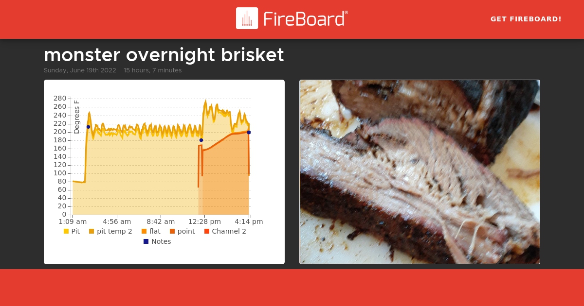 share.fireboard.io