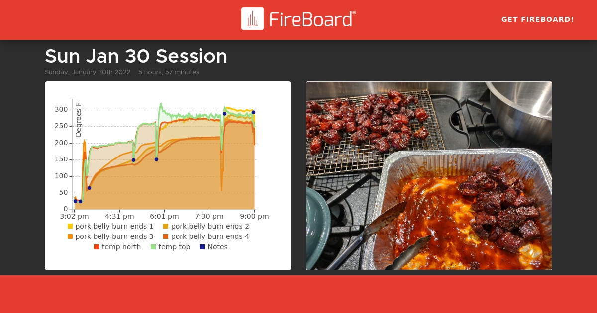 share.fireboard.io