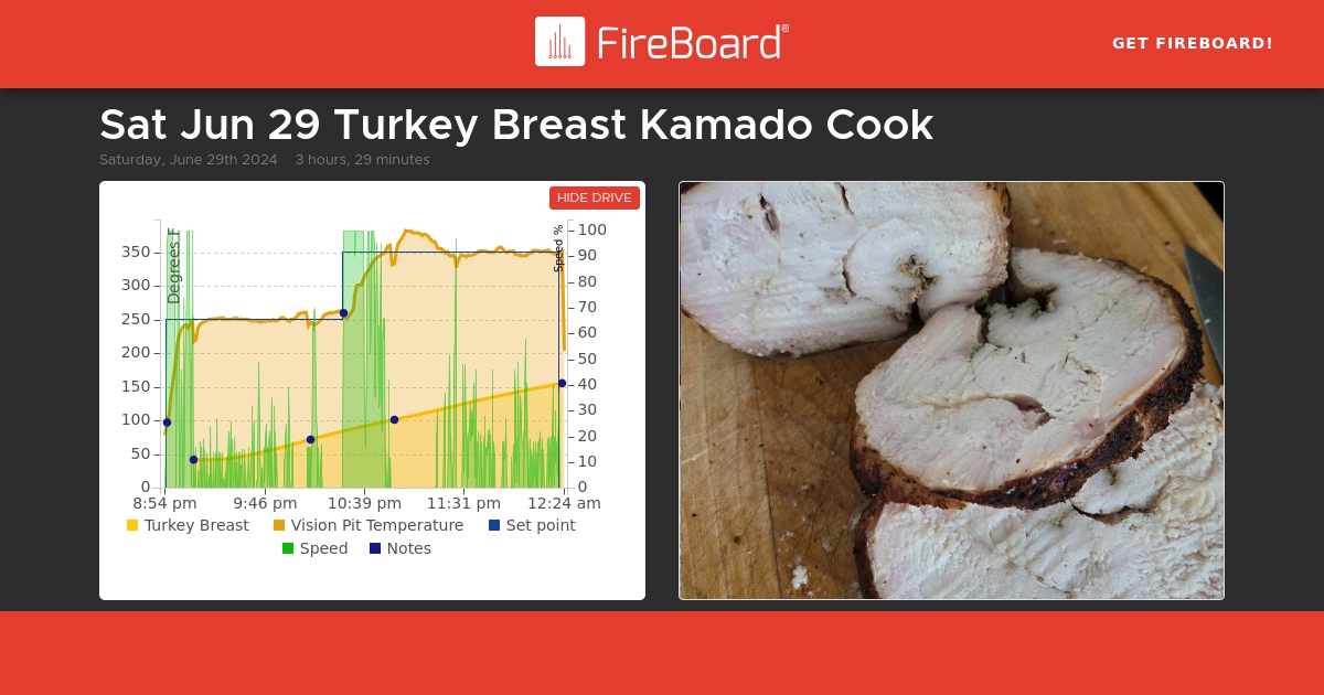 share.fireboard.io