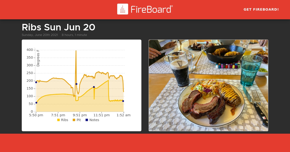 share.fireboard.io