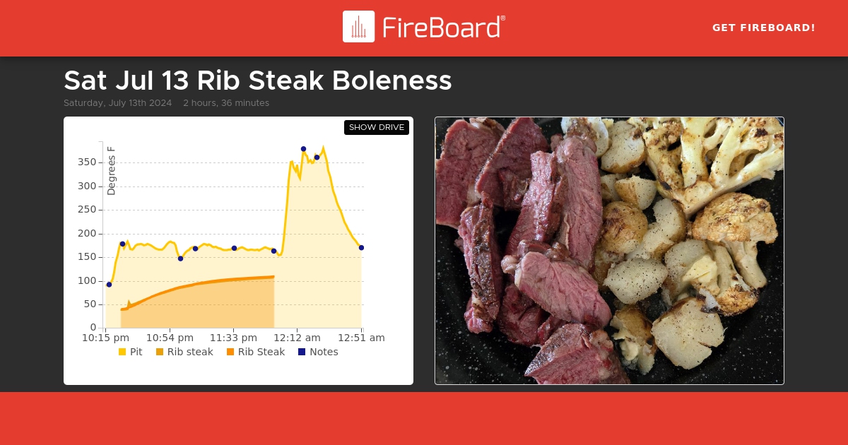 share.fireboard.io