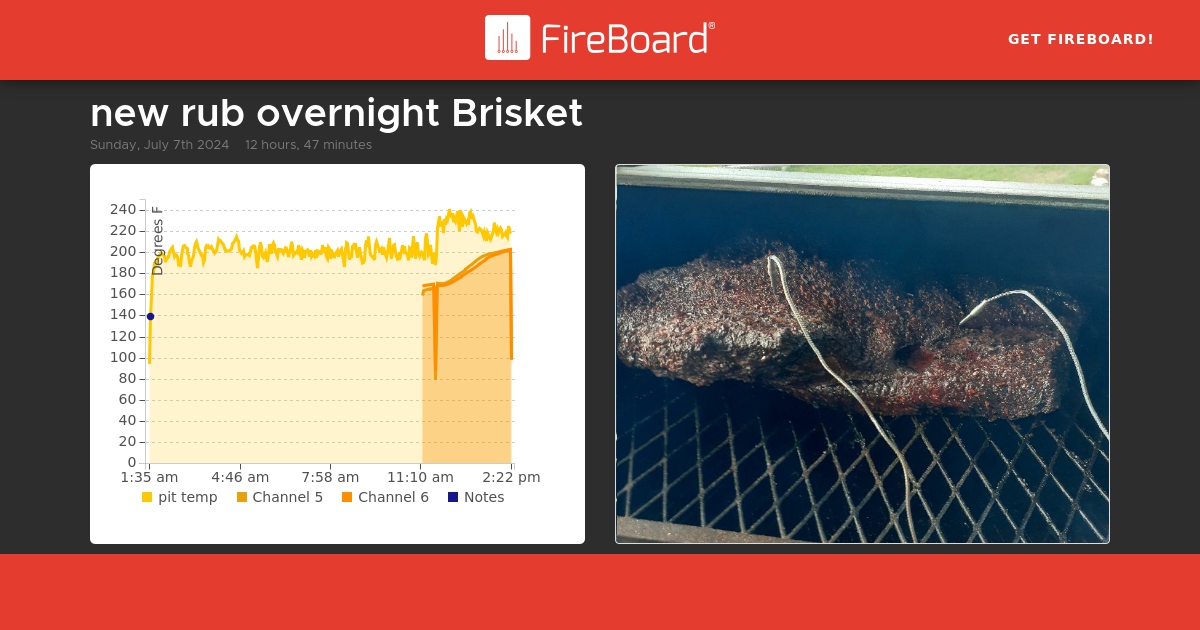 share.fireboard.io