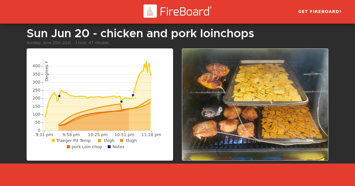 share.fireboard.io