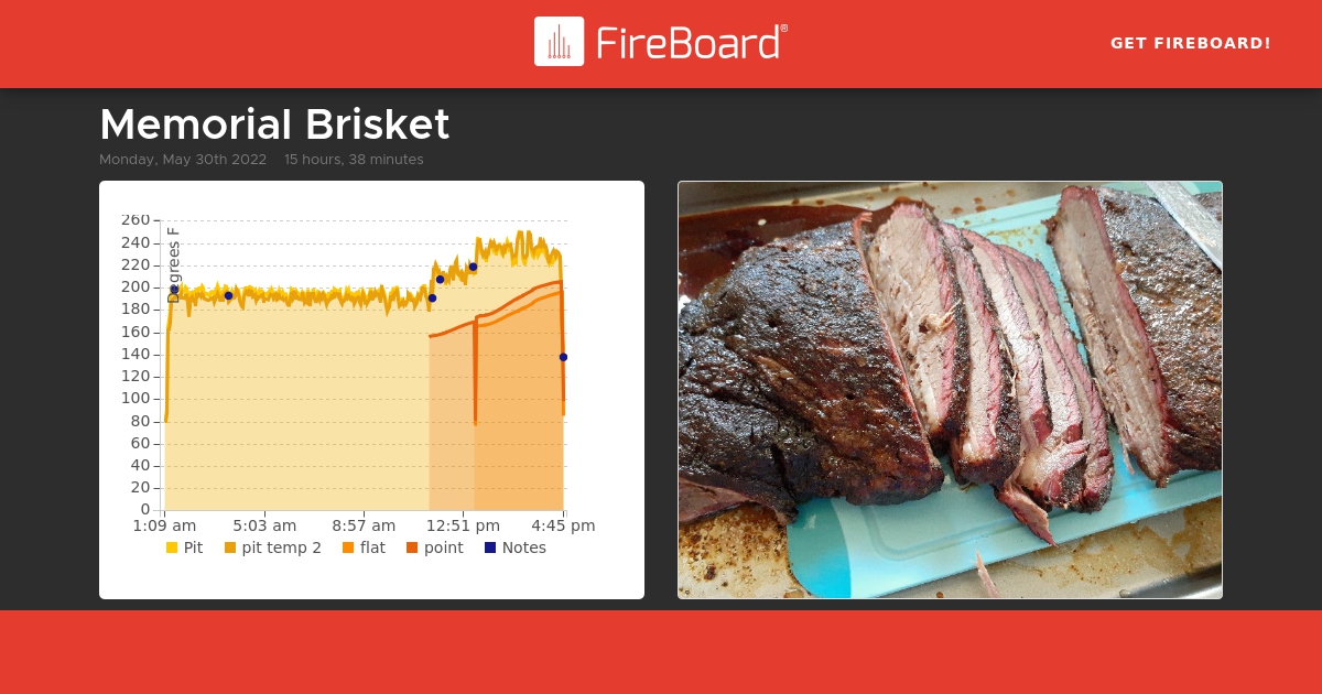 share.fireboard.io