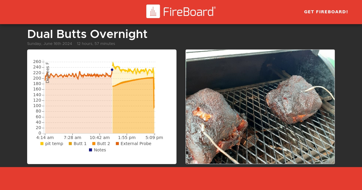 share.fireboard.io