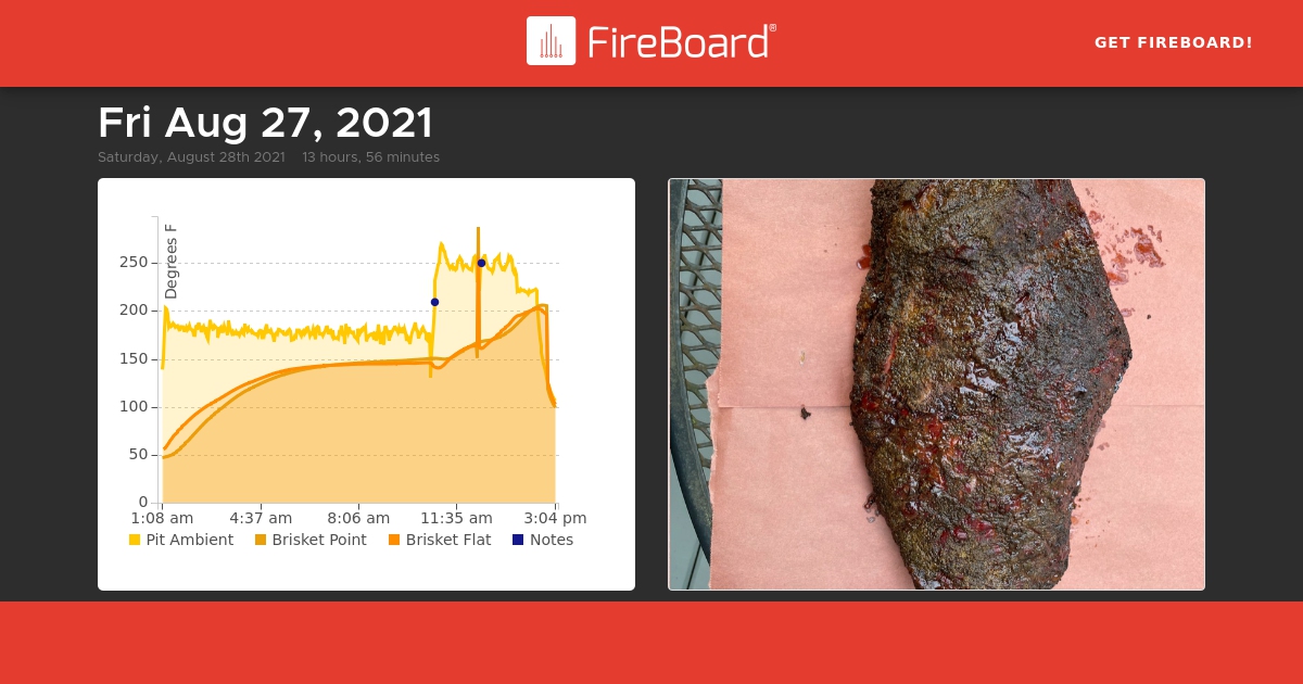 share.fireboard.io