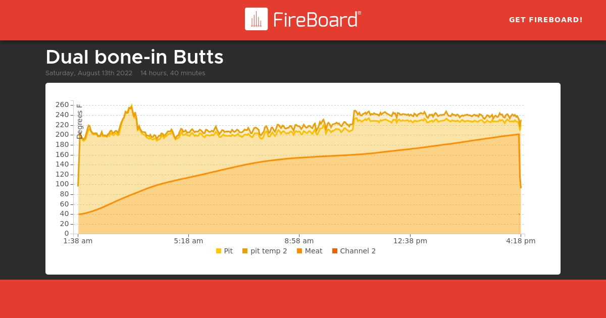 share.fireboard.io