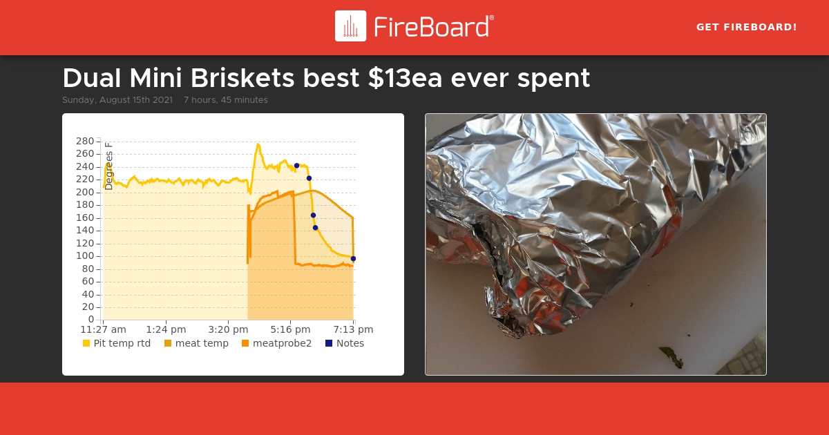 share.fireboard.io