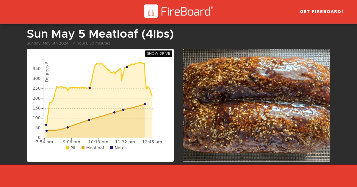 share.fireboard.io