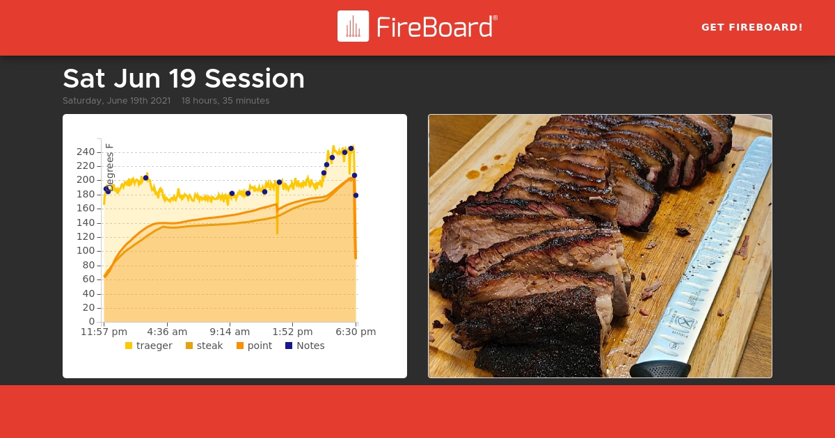 share.fireboard.io