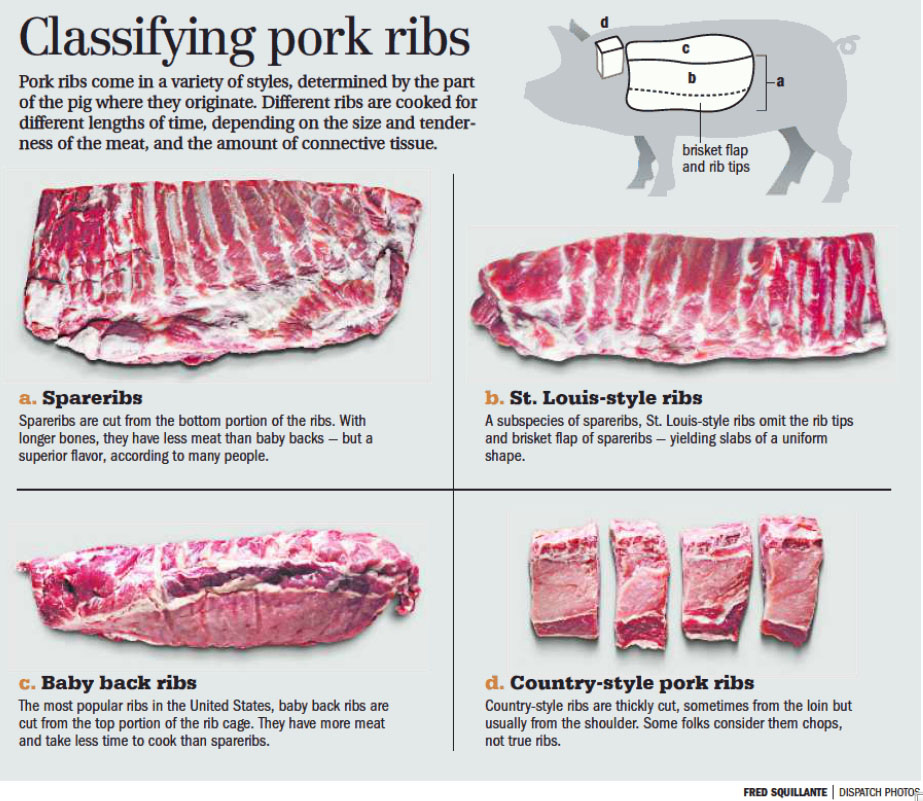 classifying-pork-ribs-graphic.jpg