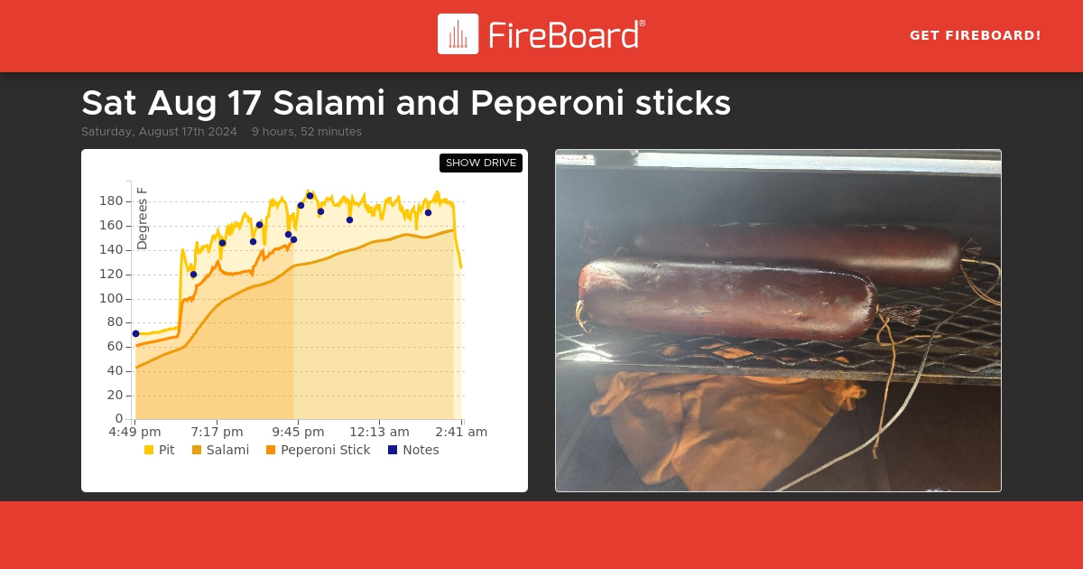 share.fireboard.io