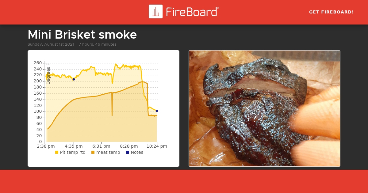 share.fireboard.io