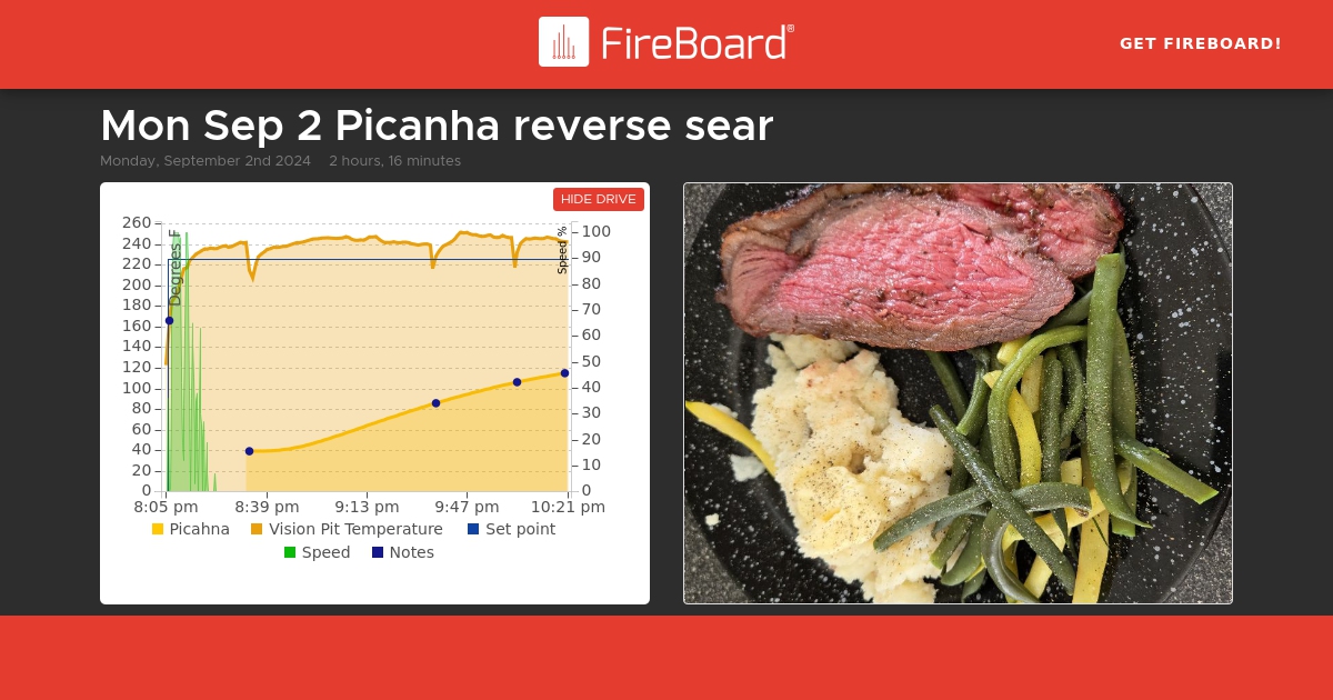 share.fireboard.io