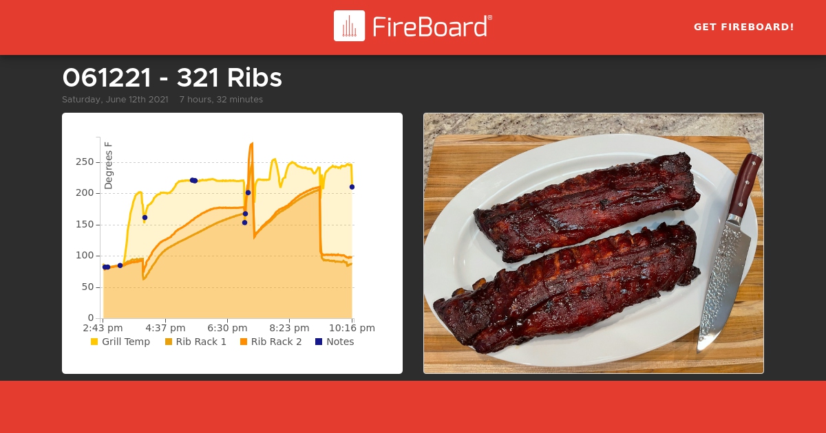 share.fireboard.io